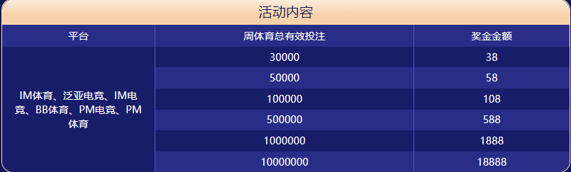 十博体育大闯关